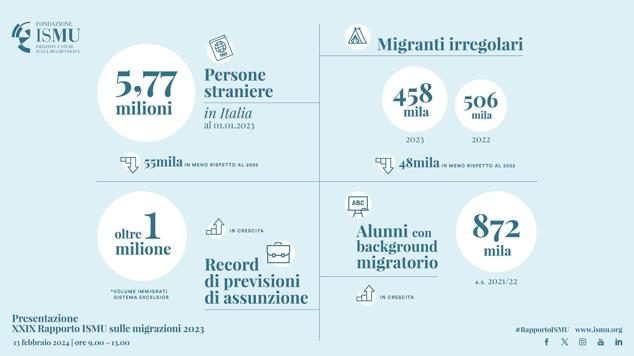 3.Infografica ISMU 1 3.Infografica ISMU 1