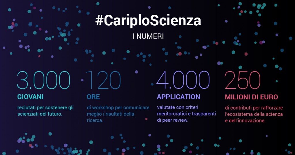 Cariplo Scienza