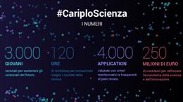 Cariplo Scienza