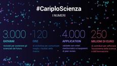 Cariplo Scienza