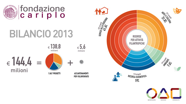 apertura bilancio 2013