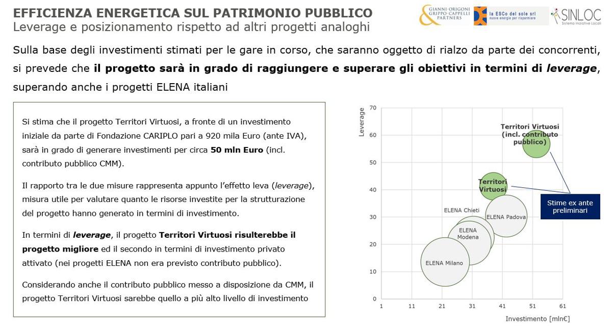 Grafico per sito Investor Day