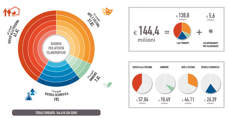 infografica bilancio 2013 infografica bilancio 2013