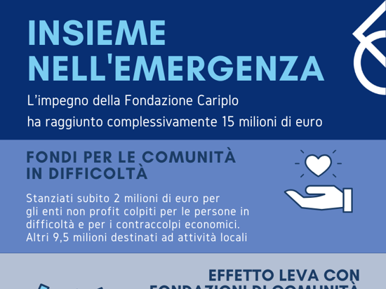 Infografica emergenza Cariplo DEF