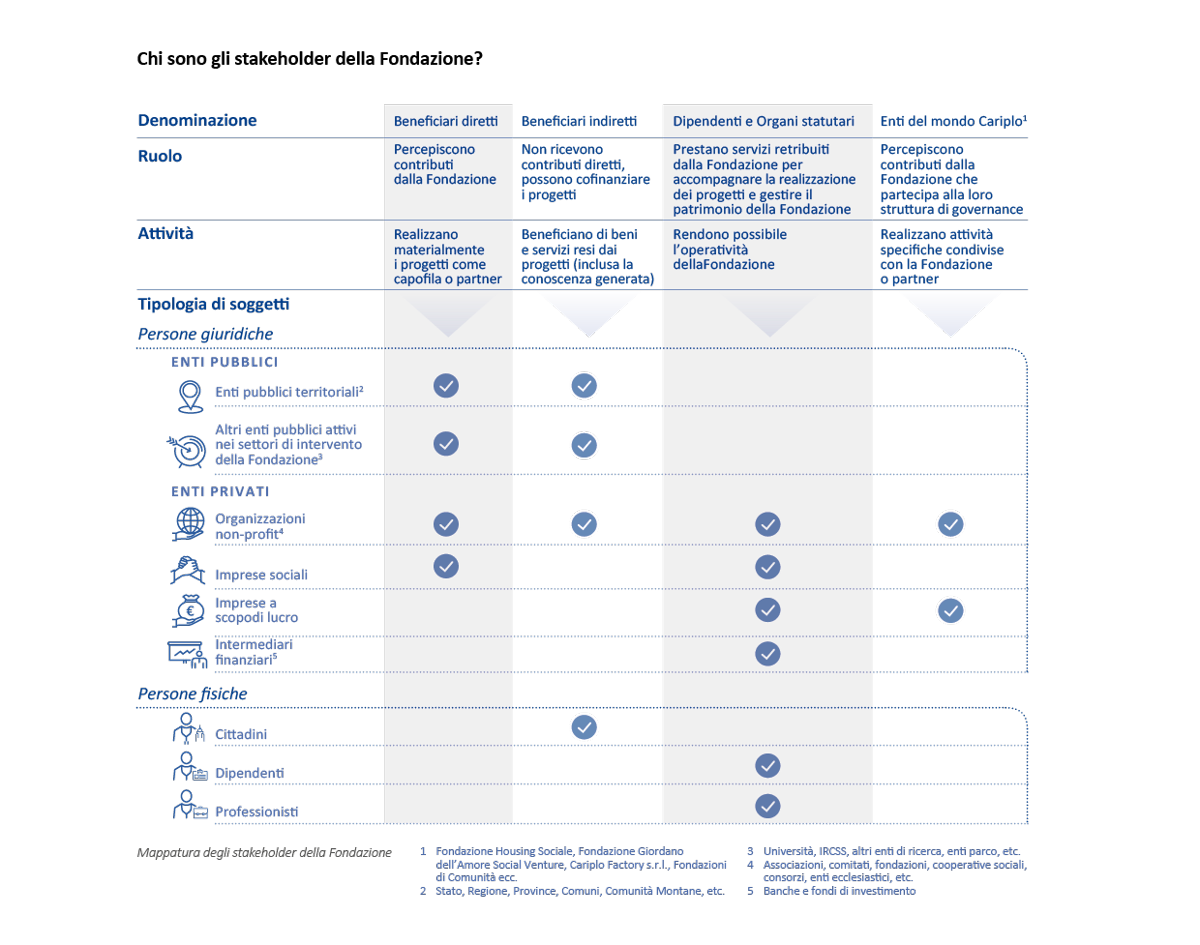 Stakeholders