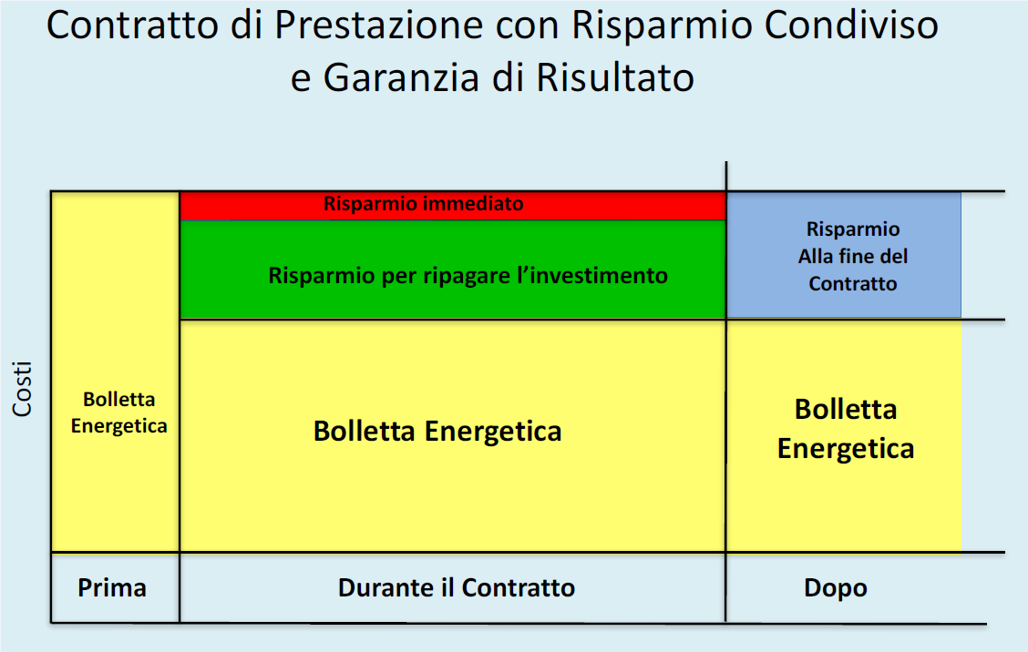 territori virtuosi